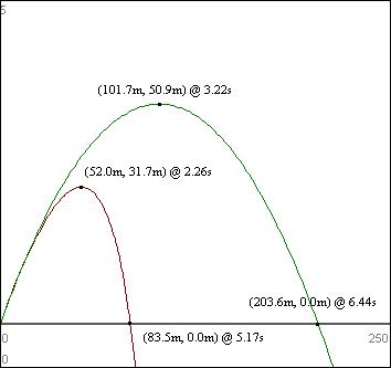 Image:BaseballProjectileGraph.jpg