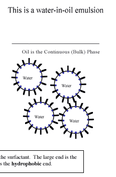 Emulsion Diagram #1