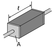 A piece of resistive material with electrical contacts on both ends.