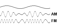 Fig 1:  An audio signal (top) may be carried by an AM or FM radio wave.
