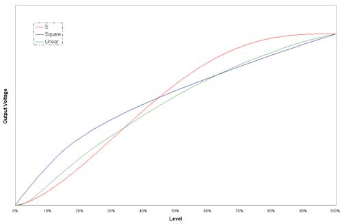 Image:Dimmer_curves.jpg