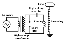 Tesla Coil Schematic and Congiguration